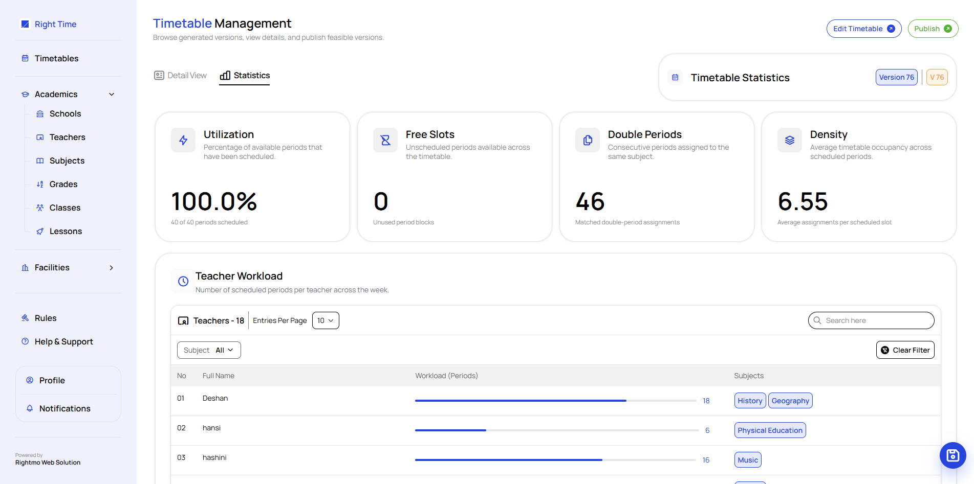 RightTime dashboard preview